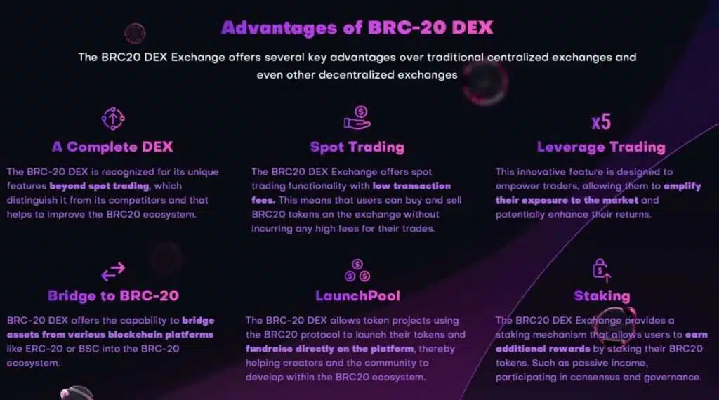 Smart Investments, Bright Future: BRC20 Dex Exchange